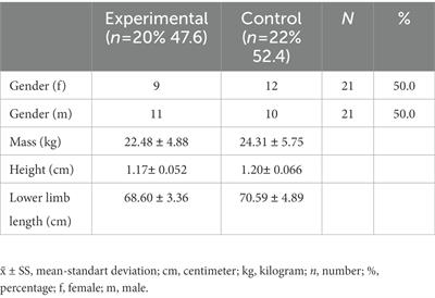 The impact of coordination-based movement education model on balance development of 5-year-old children